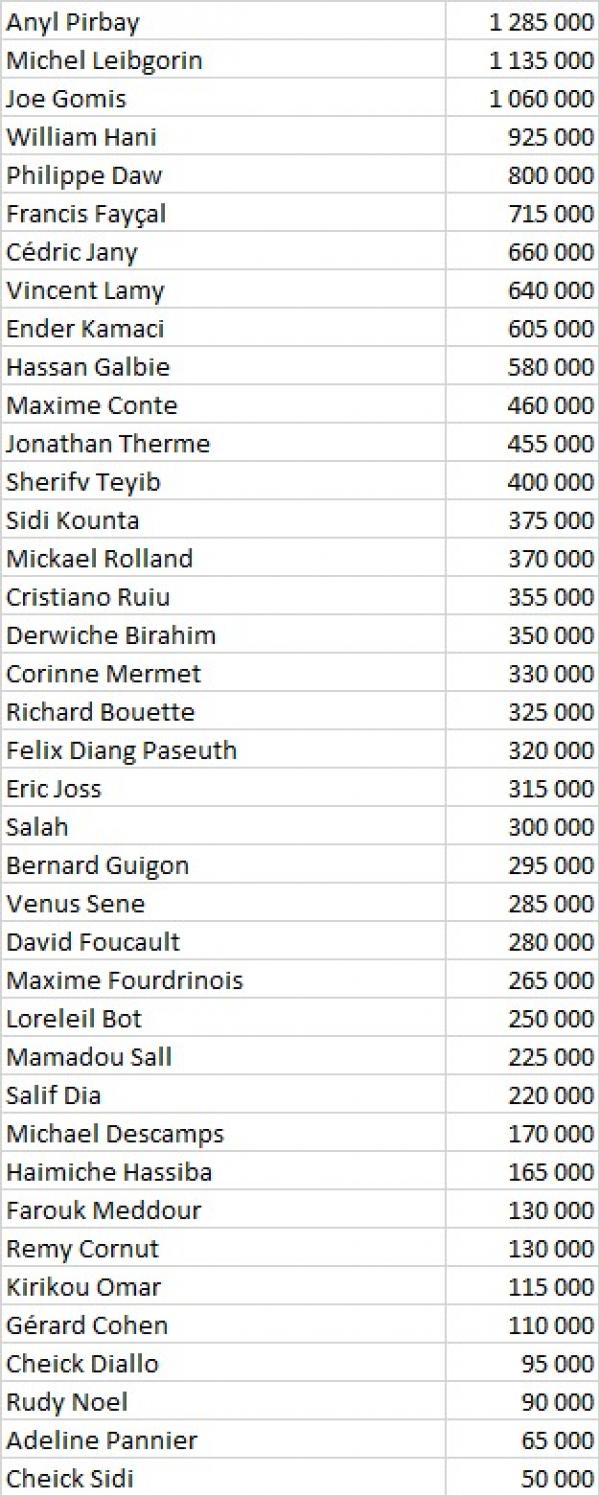 Poker : Jusqu'à la gagne, jusqu'au 30.000 € Jusqu'à la gagne, jusqu'au 30.000 €